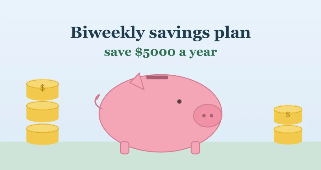 Biweekly Savings Plan to Save $5000 a Year (Real Method)
