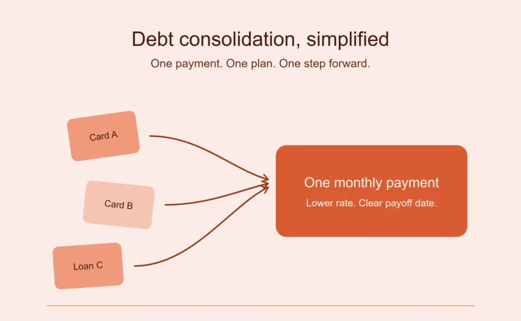 How to Consolidate Debt With Bad Credit (Real Options)